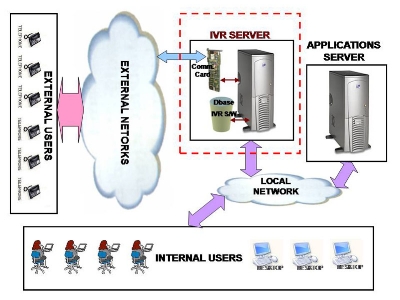 digital analog phone