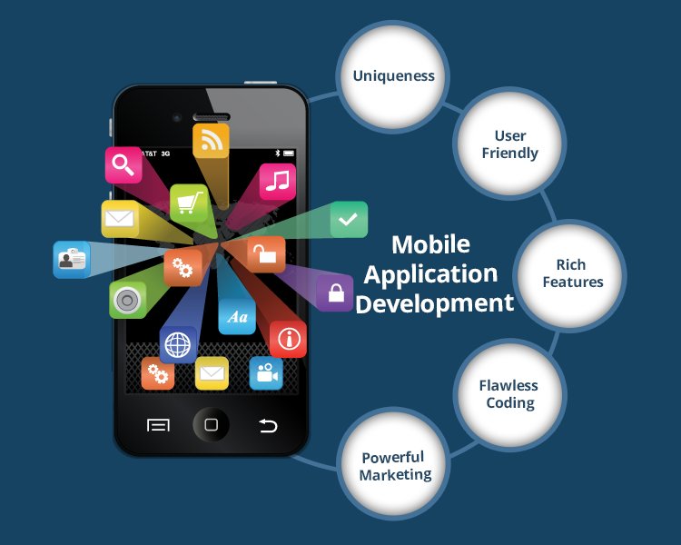Mobile Application Development in Senapati, Manipur