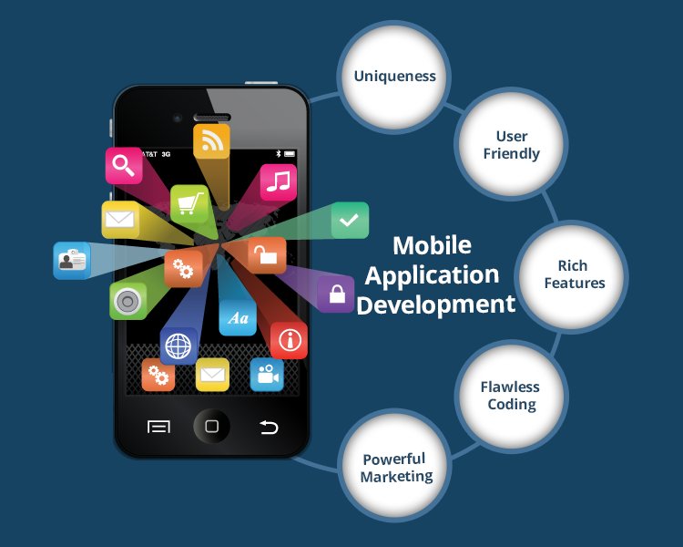 Mobile Application Development in Jaisalmer, Rajasthan