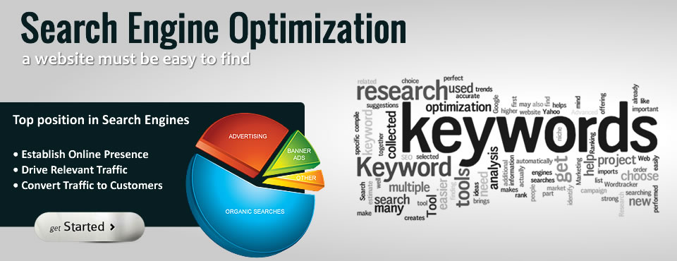 SEO Services in Bhavnagar, Gujarat